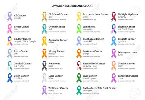 Cancer Ribbon Colors And Meanings Chart