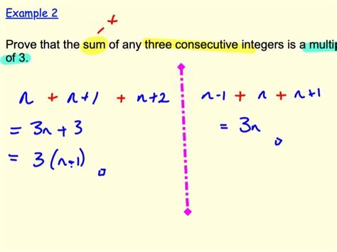 Algebraic Proofs | Teaching Resources