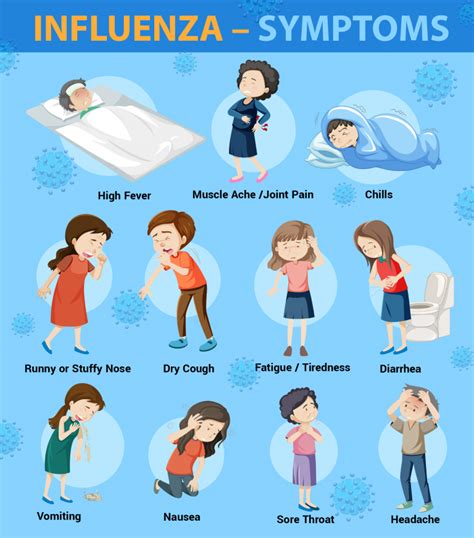 Flu Symptoms 2024 Kids - Erinna Zsazsa