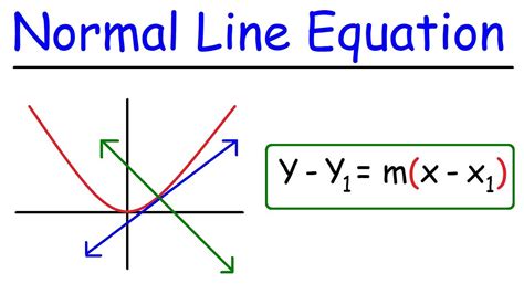 How To Find The Equation of the Normal Line - YouTube