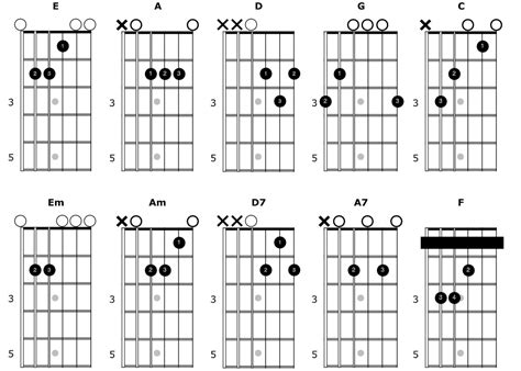 10 Acordes de Guitarra para Principiantes — Clases de Guitarra Online