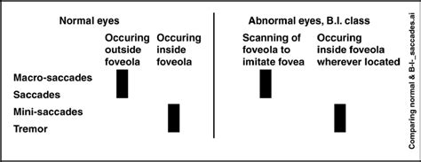 4.2-2 POSS operations under normal and abnormal conditions. The focus... | Download Scientific ...