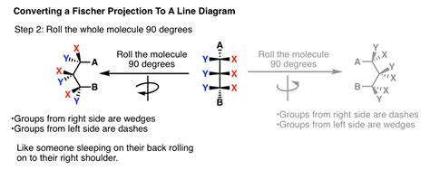 Constitutional Isomers Fischer Projection