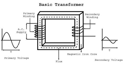 Step-Down Transformer: Application and Working Principles