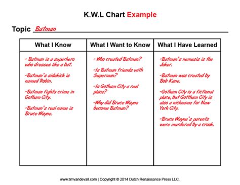 KWL-Chart-Example - Tim's Printables