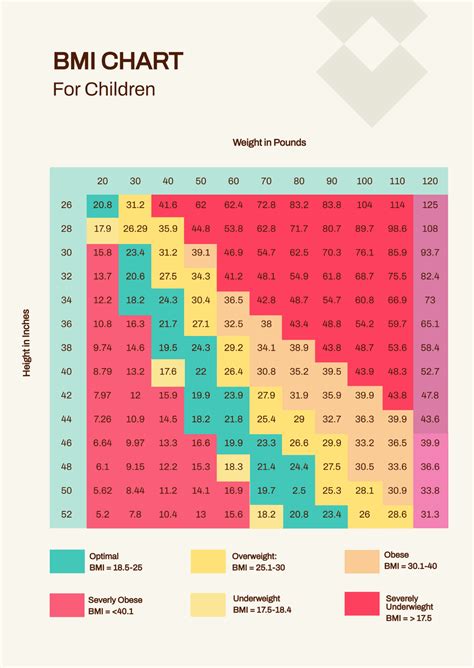 FREE BMI Chart Templates & Examples - Edit Online & Download | Template.net