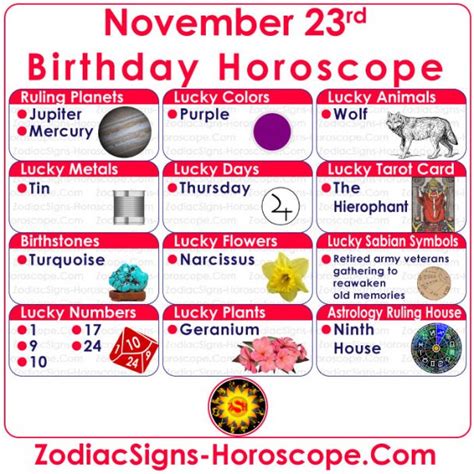 November 23 Zodiac – Full Horoscope Birthday Personality | ZSH