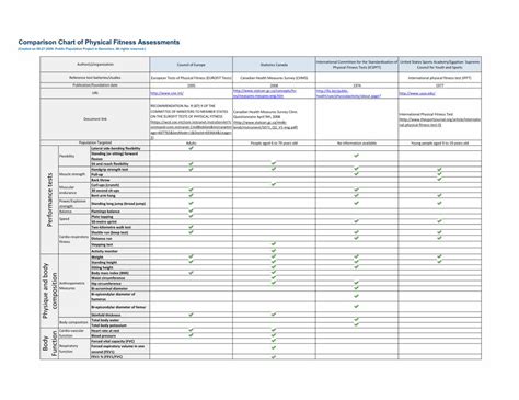 (PDF) Comparison Chart of Physical Fitness Assessments · Comparison ...