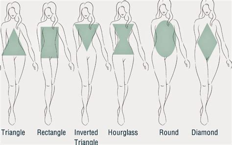 How to correctly draw female body types (basically just hourglasses but ...