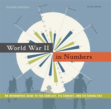 World War II in Numbers : An Infographic Guide to the Conflict, Its Conduct, and Its Casualities ...