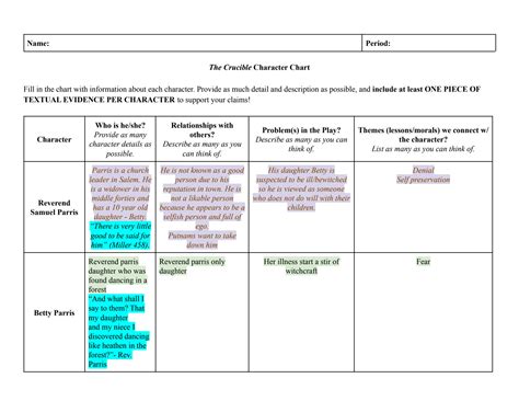 SOLUTION: the crucible character chart - Studypool