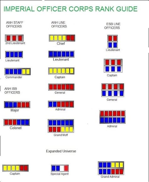 Star Wars Grand Moff Imperial Rank Bar ANH Line Officers