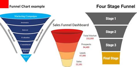 Download Sales Funnel Pipeline Template Excel | Pinterest