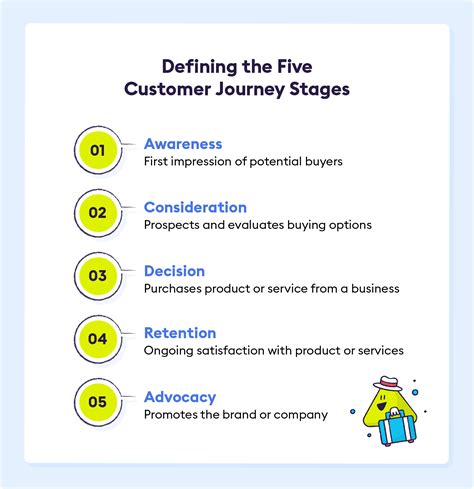 How to Take Command of Every Customer Journey Stage - Chattermill