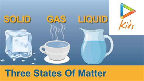 Three States Of Matter - For the three states of matter (solid, liquid ...