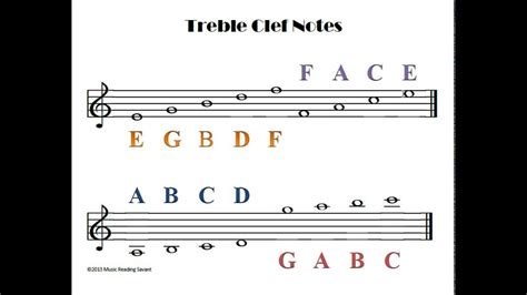 How To Read The Treble Clef Notes - YouTube