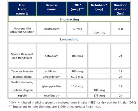 Muscarinic Antagonists - AlphaNet