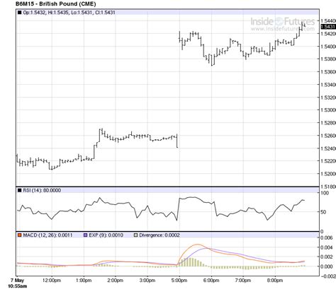 IKN | UK elections, exit polls, the British Pound