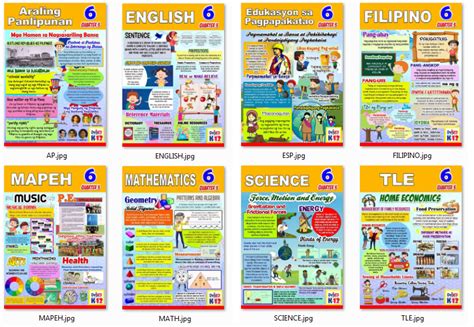 New! 2017 K-12 Bulletin Board Display For Grade 6 (all Subjects) 6E… | Bulletin board display ...