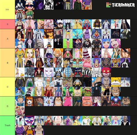 Best one piece characters Tier List (Community Rankings) - TierMaker