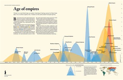 Interesting graph on the size of various empires throughout history ...