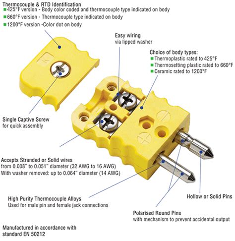 Thermocouple Connectors - Thermocouple Plugs, Thermocouple Jacks and ...