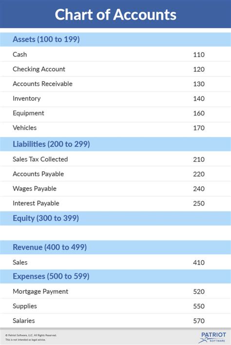 Quickbooks Chart Of Accounts Template