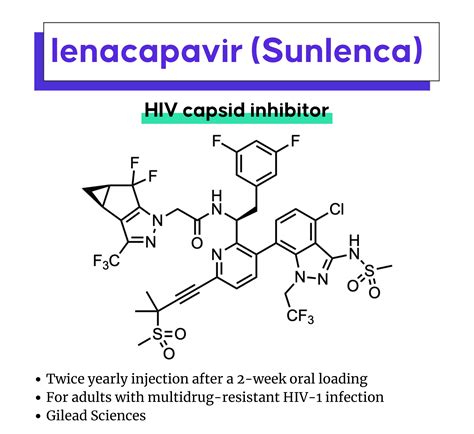 EMA Approval: Lenacapavir (Sunlenca), a First-In-Class HIV Capsid Inhibitor