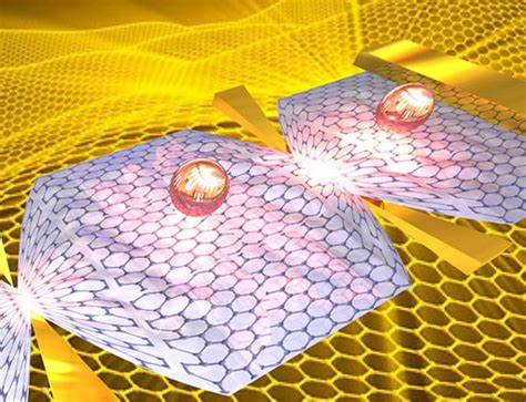 The Possibilities of Graphene Micro Supercapacitors - SolarFeeds Magazine