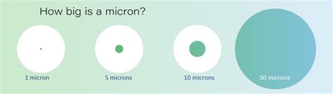 FILTRATION EFFICIENCY