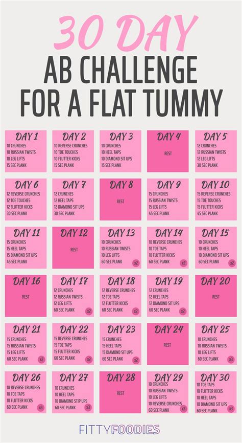 The 30-Day Ab Challenge For A Flat Tummy - FittyFoodies