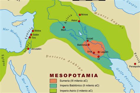 Territorio: Sociales: Actividad: Mesopotamia