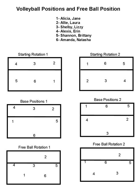 Diagram Of Volleyball Court Positions