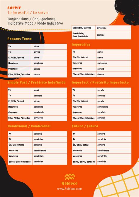 Servir Conjugation - Spanish Verbs - Habloco