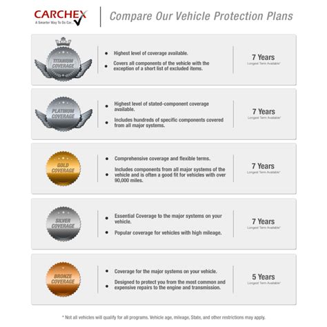 Car Warranty Quote (2023) | Get An Instant Quote with CARCHEX