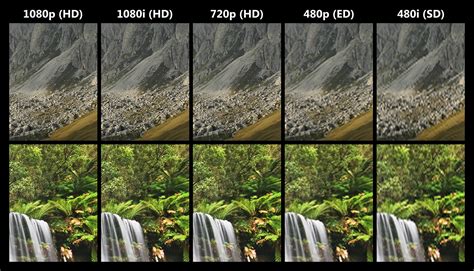 File:HD vs SD resolutions.png - Wikimedia Commons