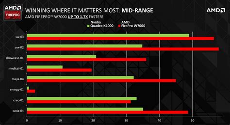 Professional Sapphire AMD FirePro Cards Beat NVIDIA Quadro in Benchmarks