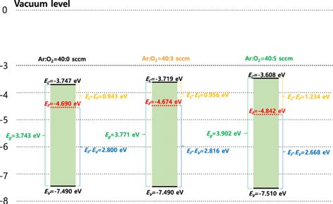 Calculated energy band-gap diagrams using energy position of conduction... | Download Scientific ...