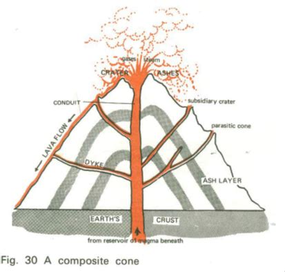 Endogenic forces - Folding, Faulting, Earthquakes And Volcanism