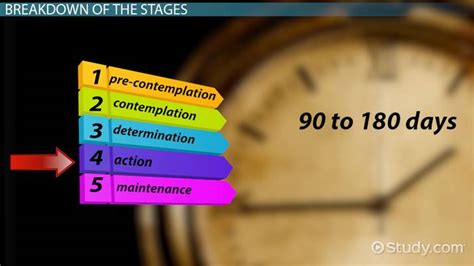 5 Stages of Change Model - Video & Lesson Transcript | Study.com