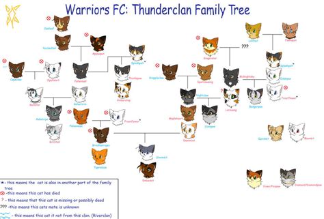 WFC: Thunderclan Family tree by min-mew on DeviantArt