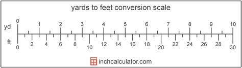 Yards to Feet Conversion (yd to ft) - Inch Calculator