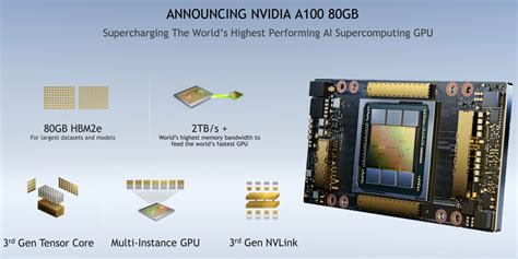 Nvidia 2nd gen DGX Station packs four 80GB A100 GPUs - Systems - News ...