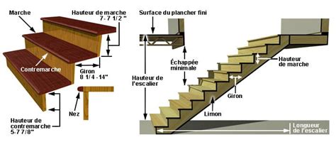 Terminologie et normes relatives aux escaliers d'intérieur | Escaliers interieur, Escalier ...