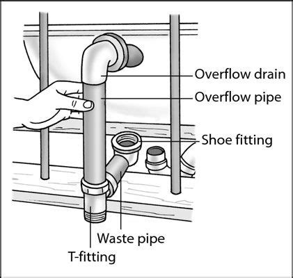 Bathtub Waste | [#] Home Improvement