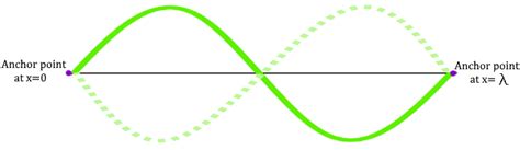 [Solved] Amplitude of Standing Wave | 9to5Science