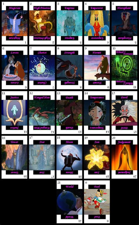 Tarot major arcana Disney by stachan on DeviantArt