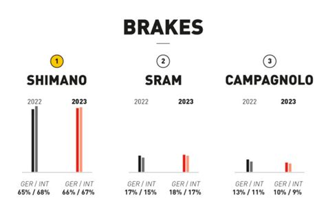 What are the best road bike brands in 2023? | GRAN FONDO Cycling Magazine