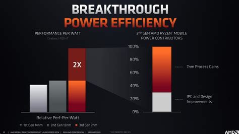 Intel Core i7-1065G7 vs AMD Ryzen 7 4800H - maybe Intel are under heavy fire | LaptopMedia.com