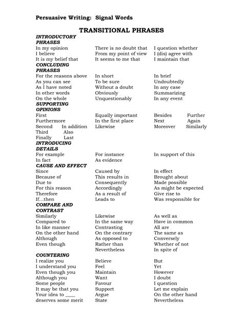 Opinion Signal Words for Persuasive Essays